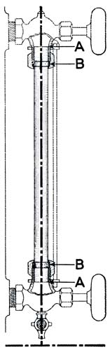 Moncrief Gauge glass use