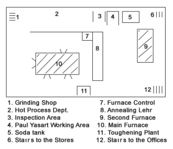 Moncrieff glassworks layout 1950